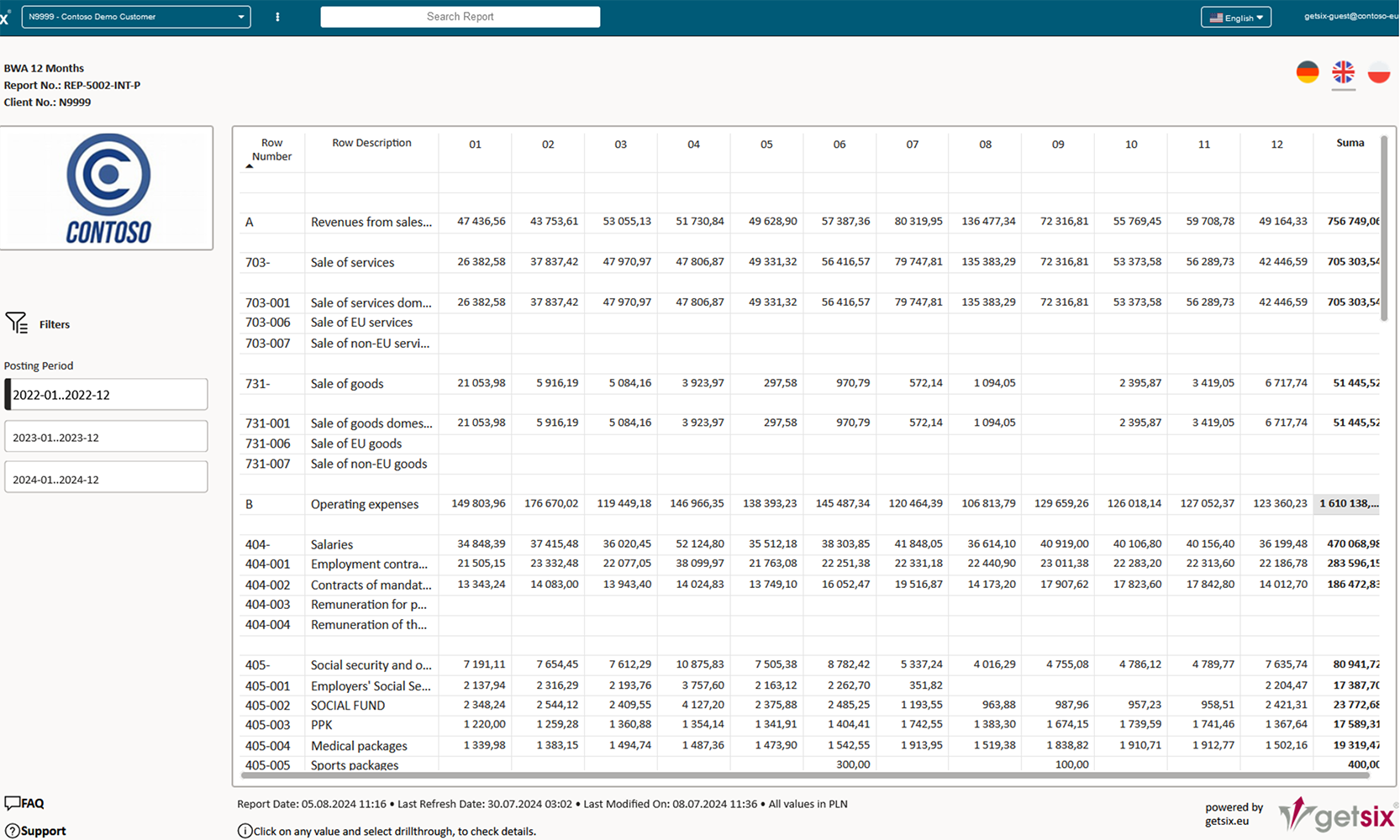 bi profits