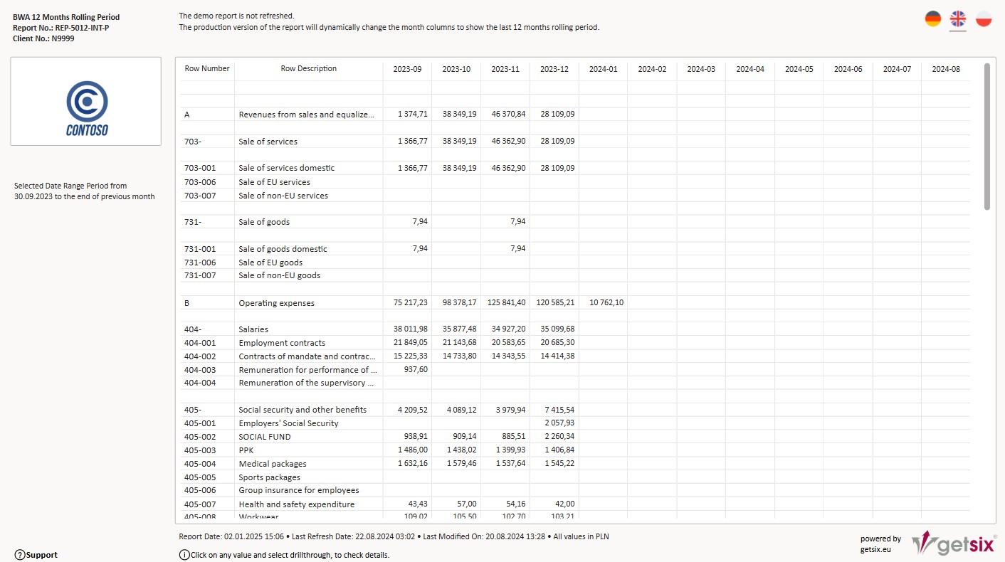 Sample BWA report